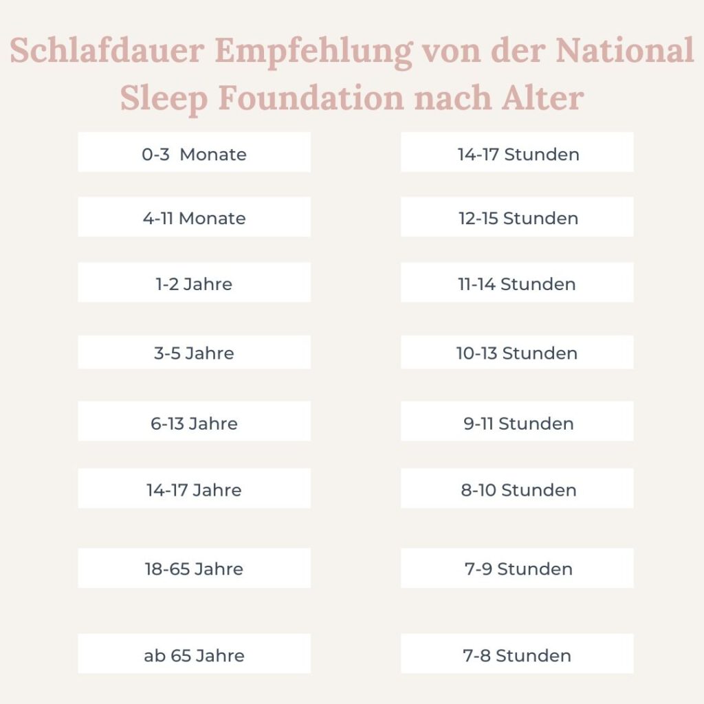 Tabelle Schlafbedarf nach Alter